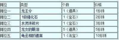 造梦西游3珍珠商店在哪