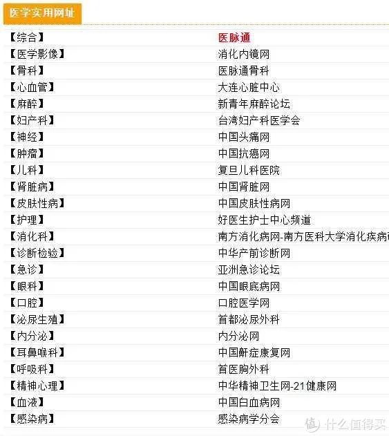 除了丁香医生,这3个科普类医学网站堪称权威,网友:收藏