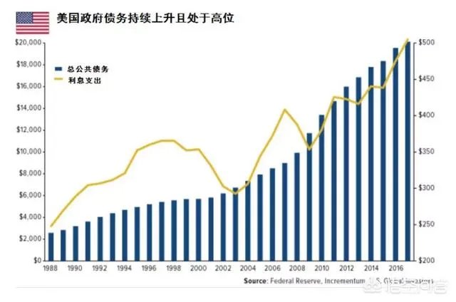 最近黄金是涨还是跌