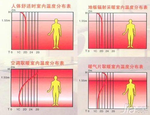 什么是地板辐射采暖 地板辐射采暖的优缺点