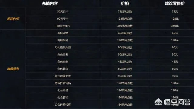 没有网络可以玩的RPG游戏