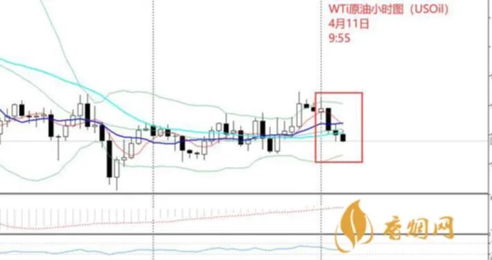 97年xo多少钱?金融市场上的价格变动