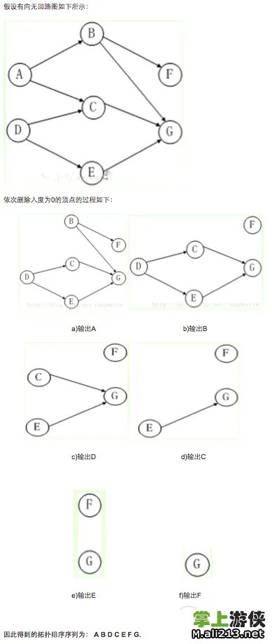 《围住神经猫》怎么玩？围住神经猫攻略