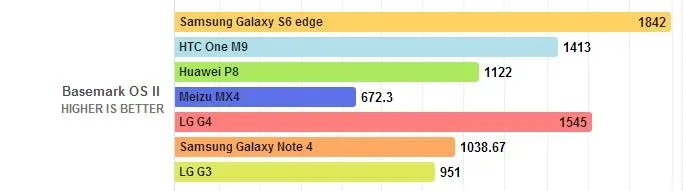 如果只在高通810和高通808选择哪个更好？