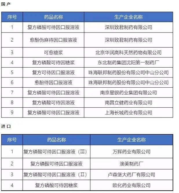 用药不当毁一生！最新儿童用药黑名单：别再喂孩子吃这些药了