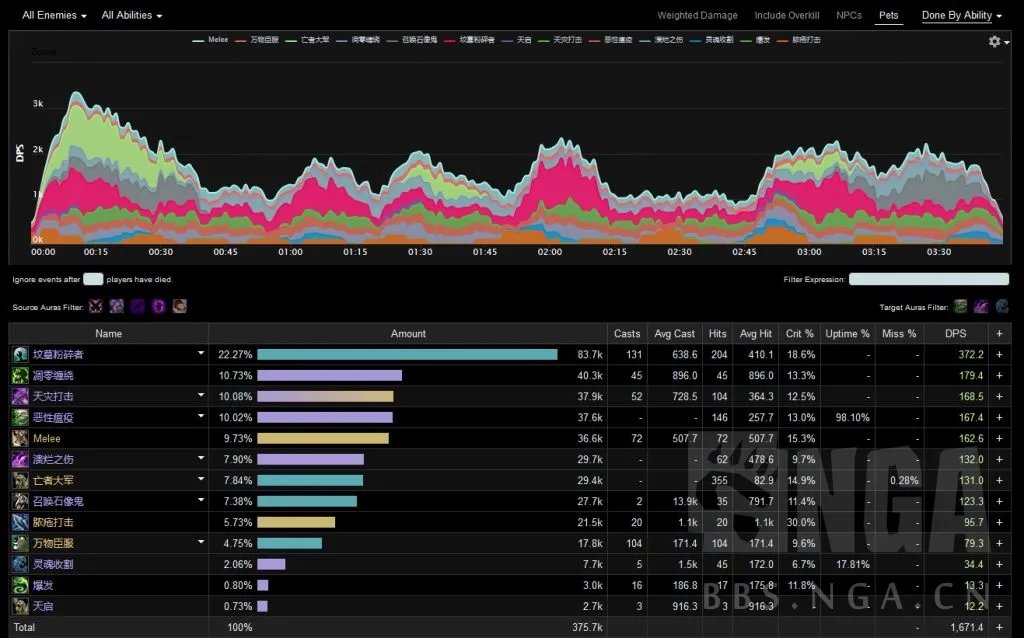 《魔兽世界》9.0邪DK天赋加点推荐