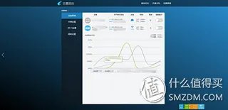 迅雷路由器 详细体验