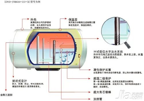 海尔电热水器好吗 海尔电热水器报价