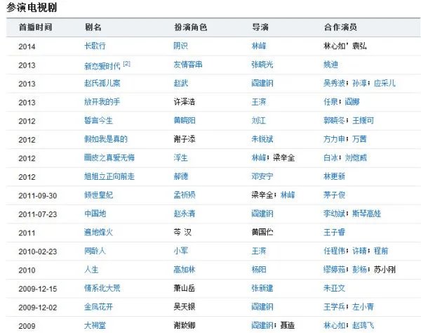 王雨演过什么电视剧，要很多。