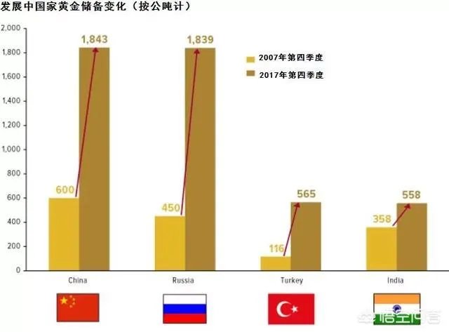 最近黄金是涨还是跌