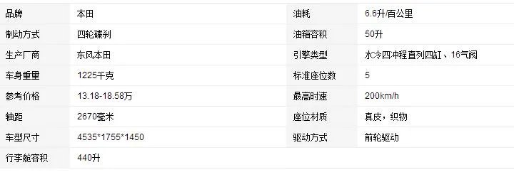 东风本田思域怎么样啊