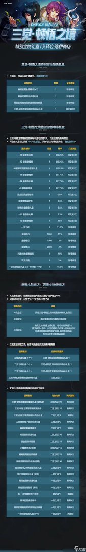 DNF2023年兔年春节套十套奖励有什么 2023春节套十套奖励一览