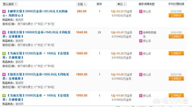 DNF为什么夸1金币比例这么低