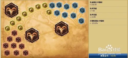 lol婕拉中单天赋加点图|s6中单婕拉符文天赋