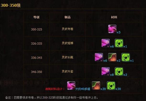 魔兽世界裁缝专业1-600攻略