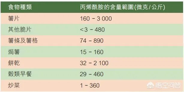 谢霆锋旗下品牌曲奇、无印良品饼干接连被爆含有致癌物丙烯酰胺,你怎么看?