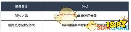 《DNF》2020冰结师装备怎么选 冰结师装...