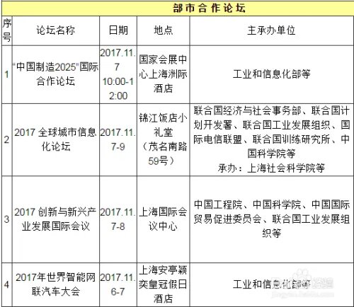 2017年工博会攻略