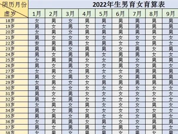 2022万年历生男生女清宫图的准确率高不高?