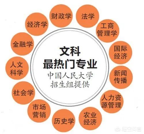 文科适合报哪些大学？