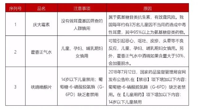 用药不当毁一生！最新儿童用药黑名单：别再喂孩子吃这些药了