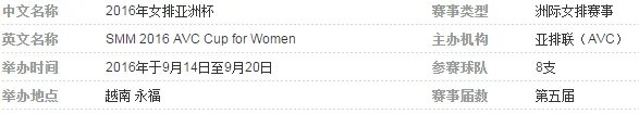 2016年女排亚洲杯中国对哈萨克斯坦主力队员是谁