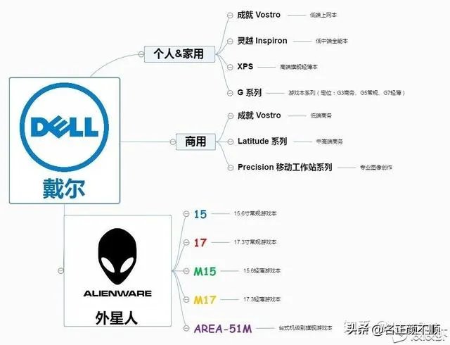 灯光漂亮的笔记本电脑