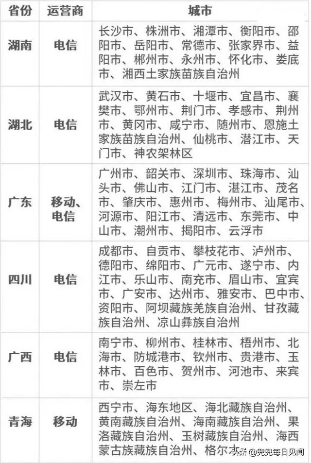 手机停机断网后，如何充话费？