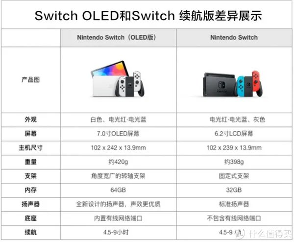 价格不美丽?那是优惠没找对,7款爆款好物入手超值!