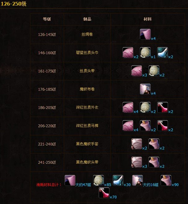 魔兽世界裁缝专业1-600攻略