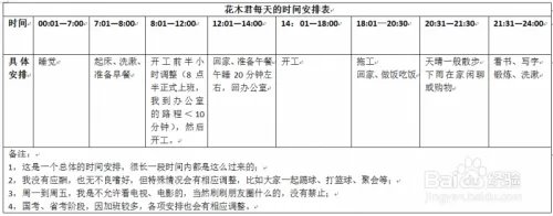 申论备考：时间规划、笔记、锻炼、申论经验