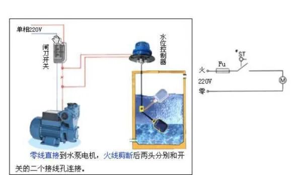 气浮溶气罐为什么要安装浮球液位计？如果不安装会怎样？