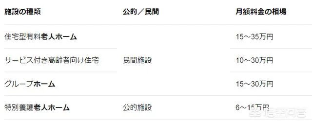 日本的保姆贵不贵?