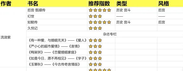 流潋紫小说大全?