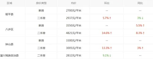 贺州房价走势图 贺州房子保值的四大原则