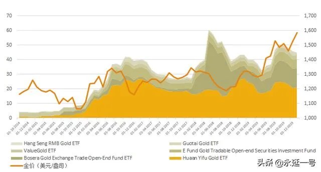 最近黄金是涨还是跌
