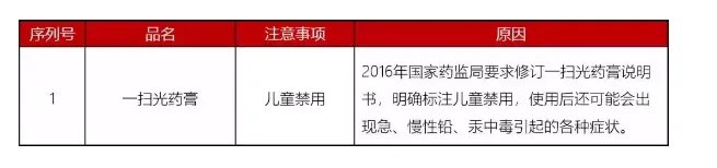 用药不当毁一生！最新儿童用药黑名单：别再喂孩子吃这些药了