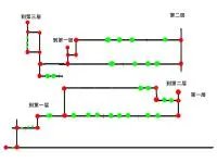 [阿猫阿狗2]详尽攻略