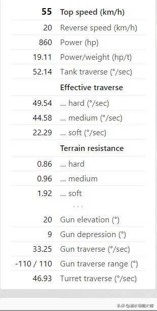 坦克世界S系中坦K-91值得入手吗?