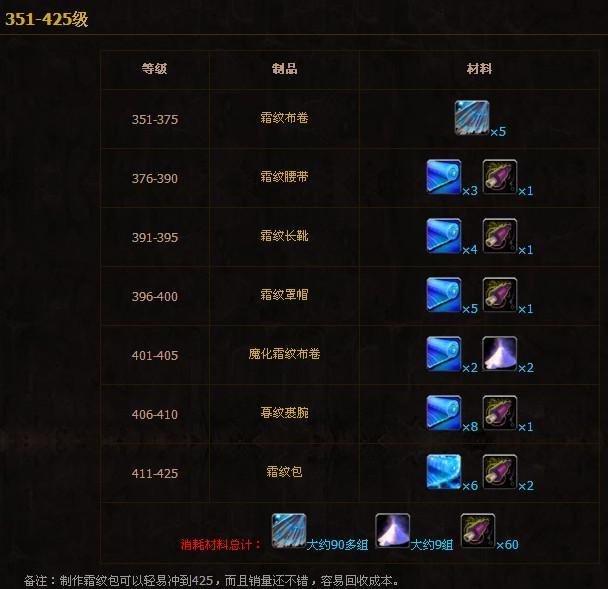 魔兽世界裁缝专业1-600攻略