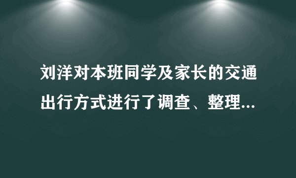 刘洋对本班同学及家长的交通出行方式进行了调查、整理，绘制了统计表。上、下班（上、放学）交通方式统计表 爸爸妈妈学生合计公交车1410630私家车1151026自行车48214步行6121735（1）选用（）、（）和（）这3种交通出行方式属于绿色出行。（2）参加调查的学生中，选择绿色出行方式的人数占学生总人数的百分之几？（百分号前保留一位小数）（3）参加调查的全部人员中，选择绿色出行方式的人数占参加调查总人数的百分之几？（百分号前保留一位小数）（4）看了这份统计表，你有什么好的建议？
