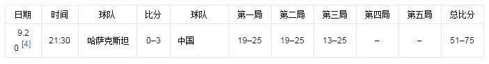 2016年女排亚洲杯中国对哈萨克斯坦主力队员是谁