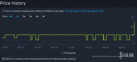 白金工作室《神奇101RE》Steam涨价！国区涨价超一倍