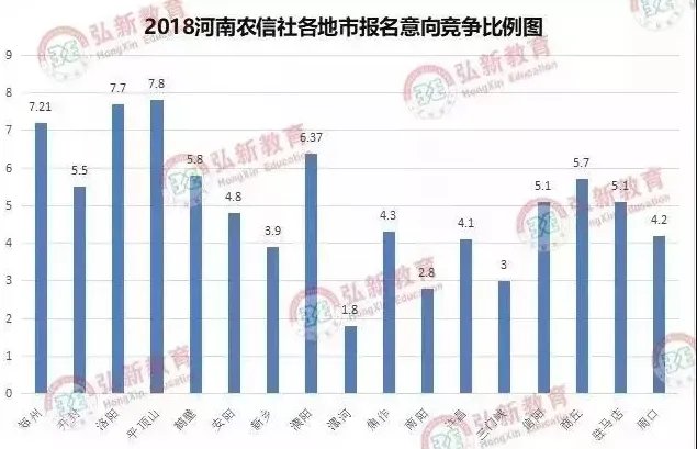 河南农村信用社招聘，竞争比例如何？