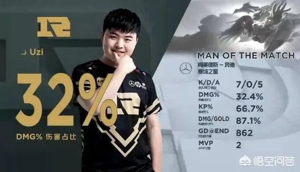 LPL夏季赛Uzi第一视角曝光，有人说：“一直这样操作，怪不得手伤这么严重”，你觉得如何？