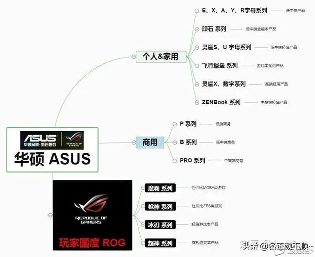 灯光漂亮的笔记本电脑
