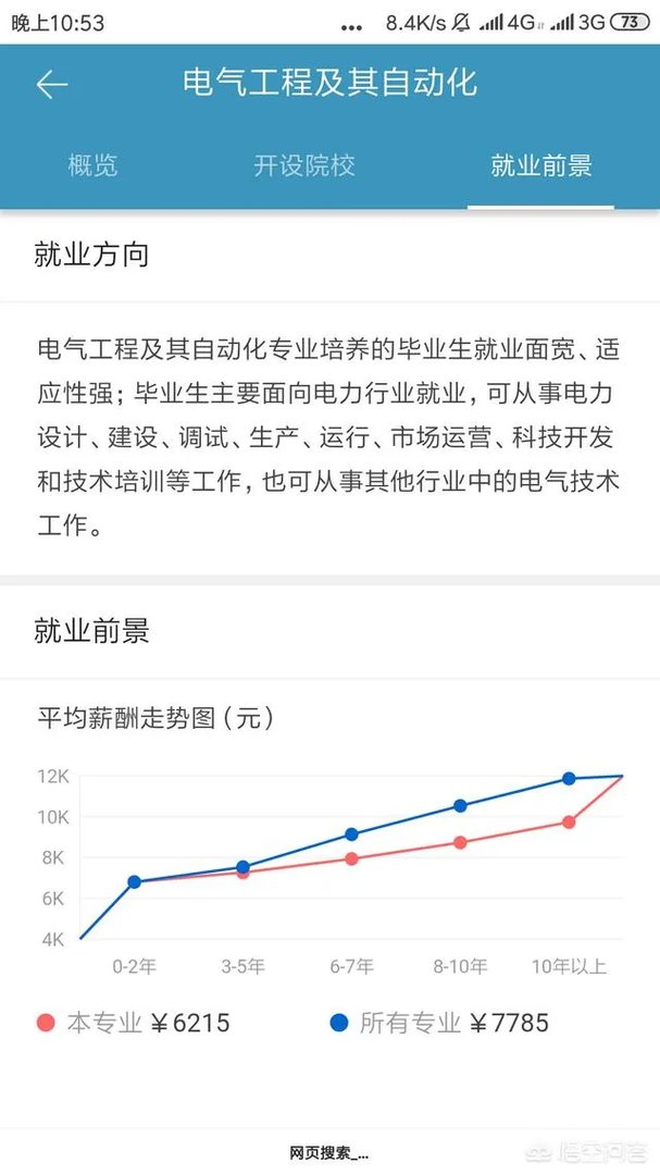男生学什么技术有前途？