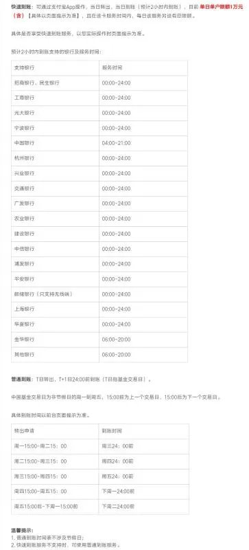 余额宝周末可以转出吗