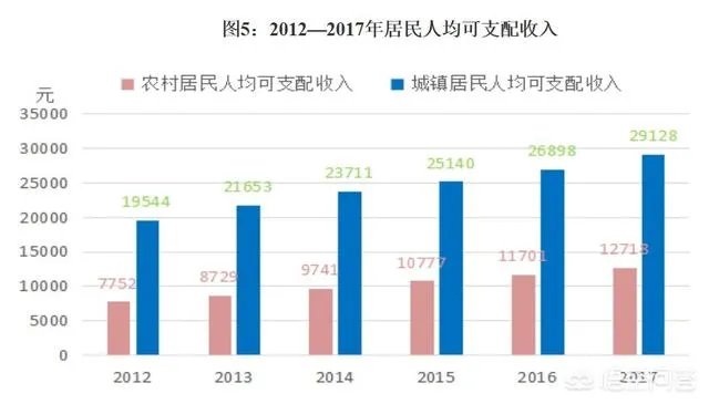 宛城区为什么房价比卧龙高