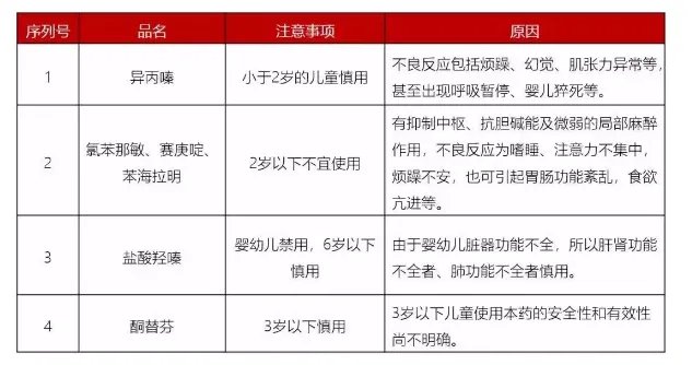 用药不当毁一生！最新儿童用药黑名单：别再喂孩子吃这些药了